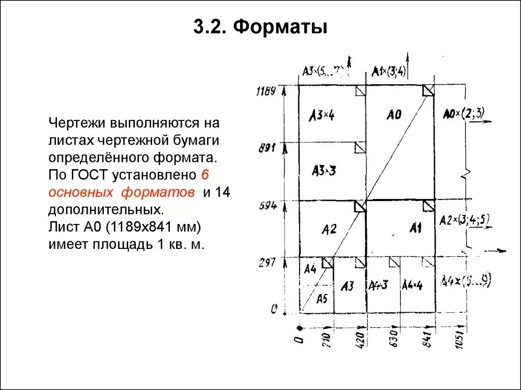 Нестандартные Форматы листа ГОСТ. Форматы листов чертежей по ГОСТ. Нестандартные Форматы чертежей ГОСТ. Нестандартные Форматы листов чертежей ГОСТ.