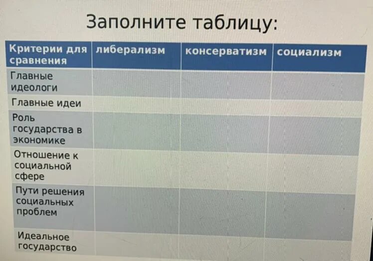 Либерализм чьи интересы выражали. Вопросы для сравнения либерализм консерватизм социализм таблица. либерализм и консерватизм. главные идеологи либерализма. роль государства в экономике либерализм консерватизм социализм.