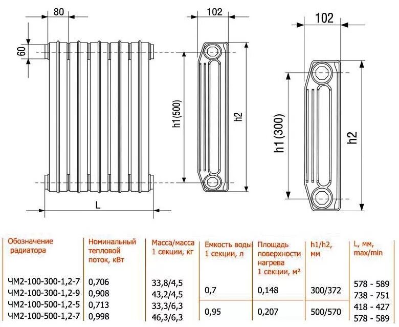 Размеры алюминиевых радиаторов отопления. Ширина секции радиатора МС-140. МС-140 радиатор чугунный теплоотдача. Чугунные радиаторы МС-140 характеристики. Ширина секции чугунного радиатора МС-140.