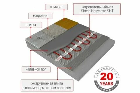 Теплый пол под стяжку или под плитку
