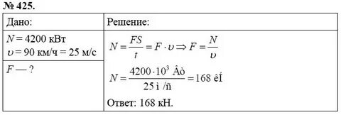 Физика 9 класс перышкин спектры