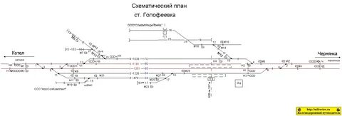 Разделы тра