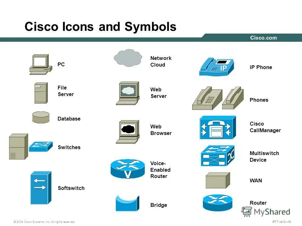 Cisco выключается. Значки типы кабелей Cisco. Иконка западные Вендоры Cisco. L3 Switch Cisco icon. Обозначение сервера на схеме.