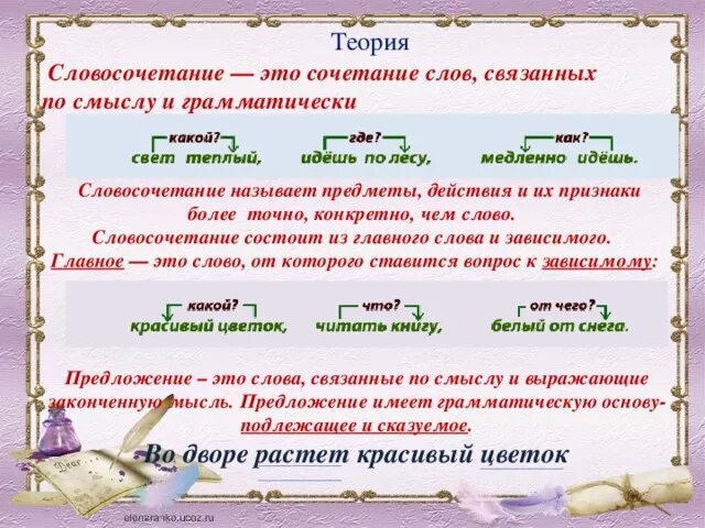 Предложение со словом признаки. Словосочетания. Словосочетание это. Словосочетание и сочетание слов. Слова сочетания слов.