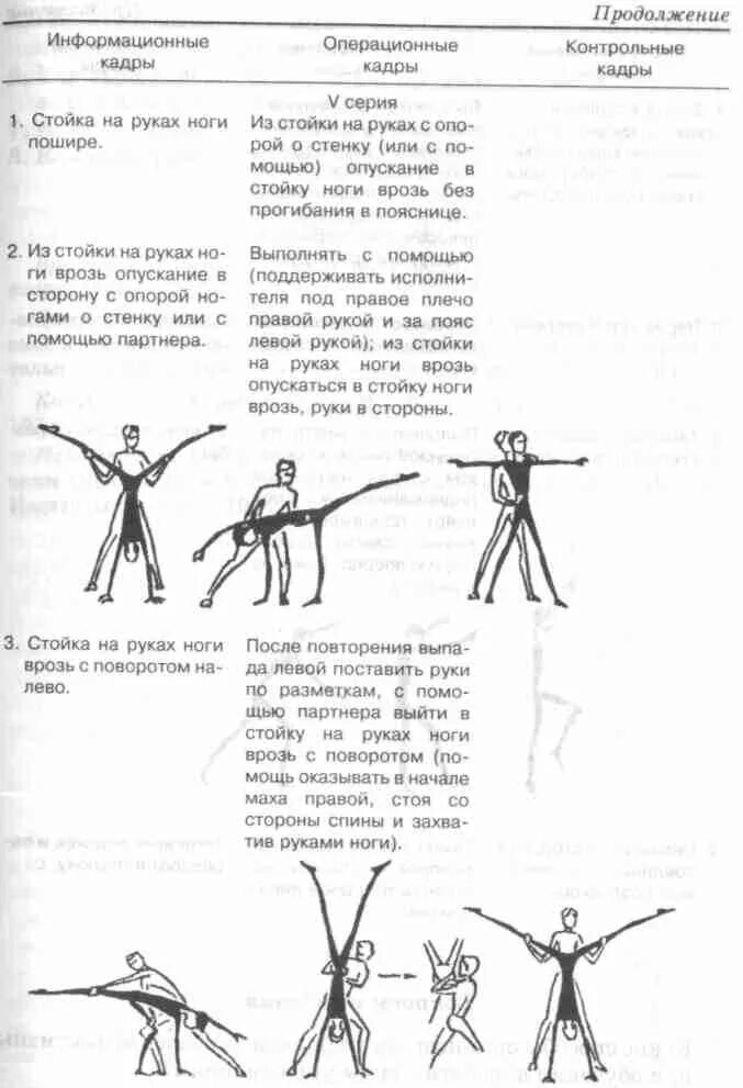 Как поставить левую. Как поставить левую