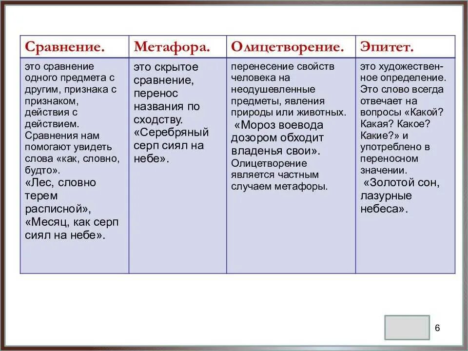 К морю эпитеты метафоры