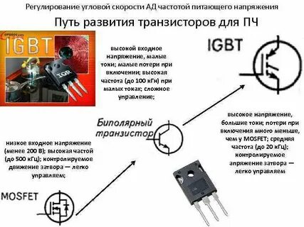 Частота питающего напряжения