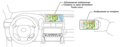 Дублировать изображение с телефона