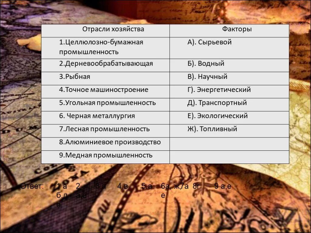 Потенциал развития логистических кластеров в России: пример Астраханской области