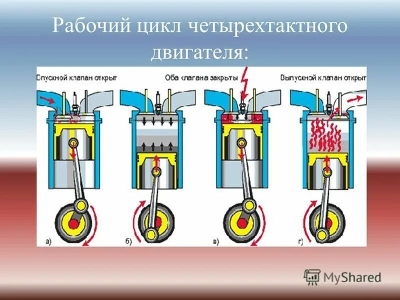 Рабочие циклы бензинового 4 тактного ДВС. Рабочий цикл четырехтактного двигателя внутреннего сгорания. Рабочий цикл 2 тактного двигателя. 2х тактный двигатель и 4х тактный.