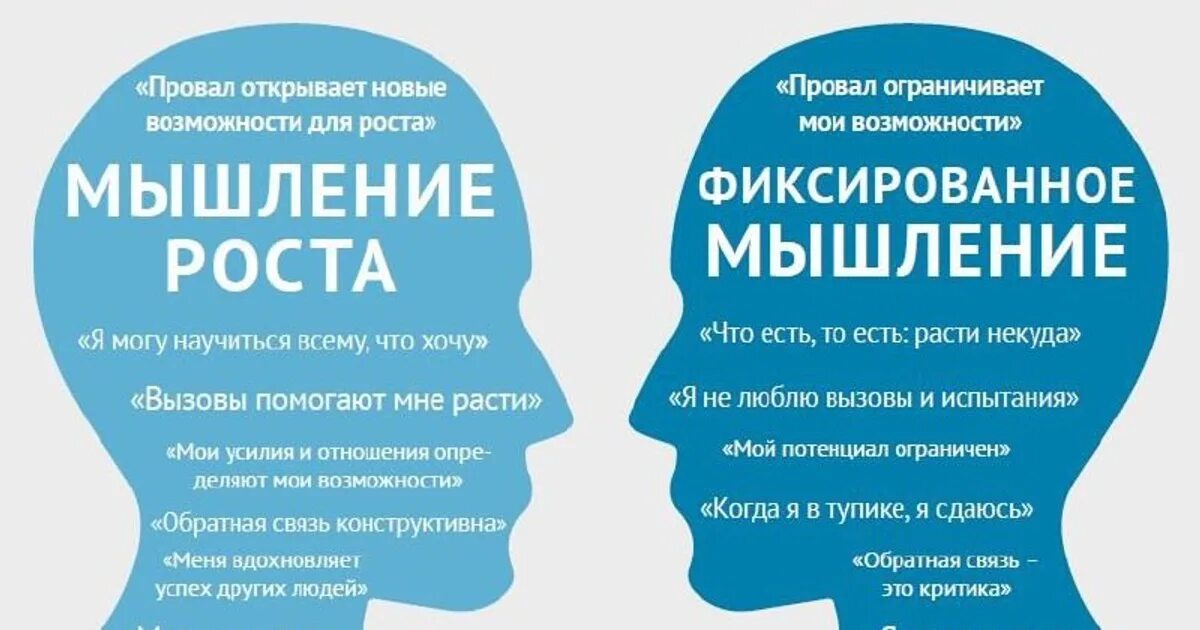 Эгоцентричный образ мышления 51. Фиксированное мышление. Фиксированное мышление и мышление роста. Фиксированное и гибкое мышление. Фиксированный образ мышления.