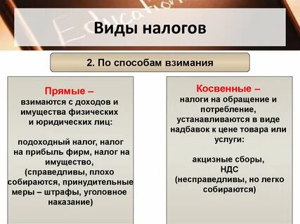 Какие налоги являются обязательными