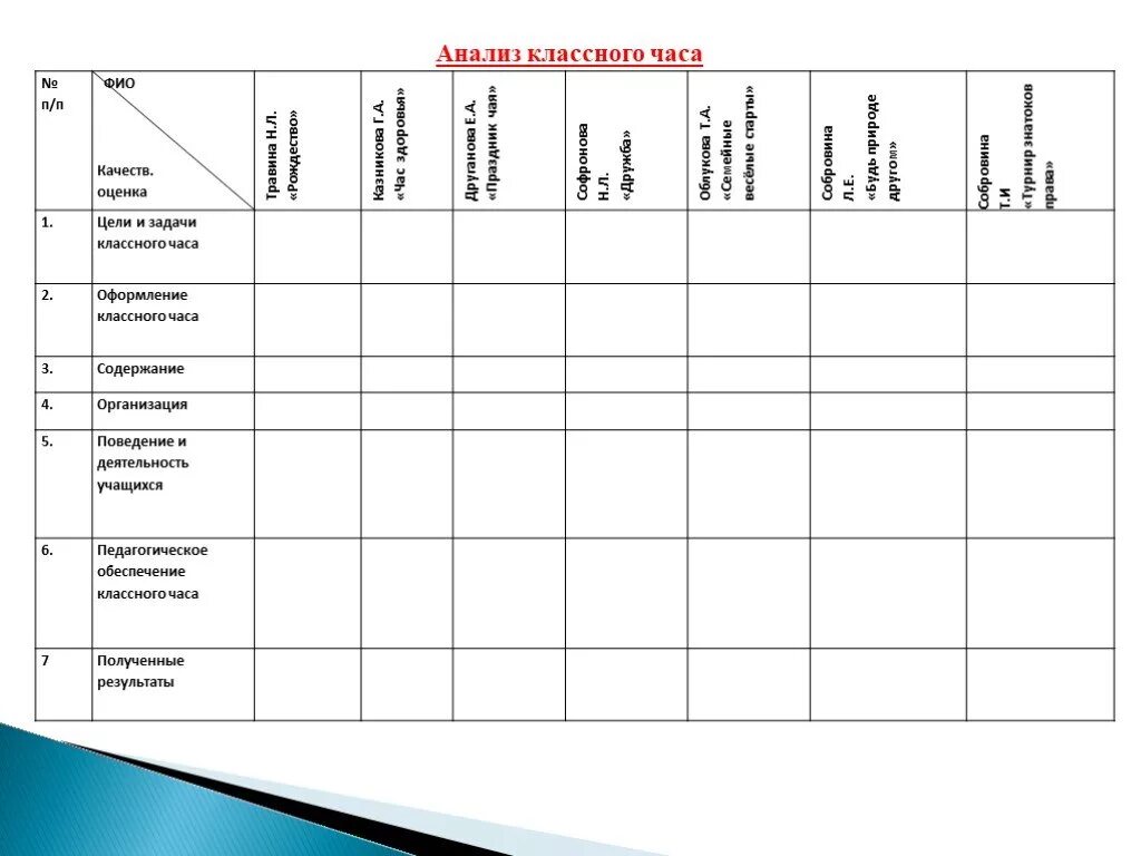 Кл час анализ. Схема анализа воспитательного мероприятия. Схема анализа воспитательного мероприятия таблица. Схема анализа проведения классного часа. Образец анализ классных часов.