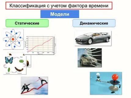 Статическая и динамическая модель в информатике