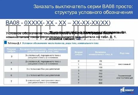 Окпд 2 автоматический выключатель