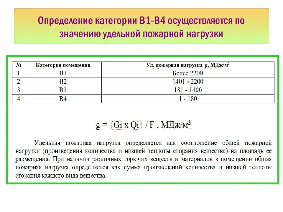 Удельная горючая нагрузка. Удельная пожарная нагрузка.