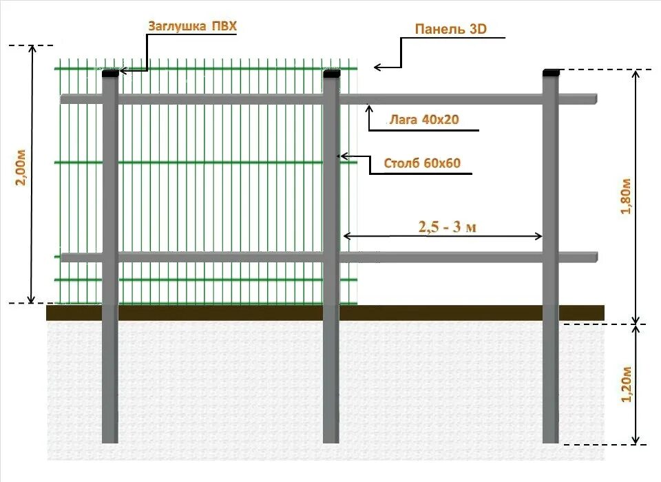 Сам поставить забор. Схема установки столбов для забора. Схема установки столбов для забора из профлиста. Забор из профлиста 2м схема монтажа. Забор из профлиста с металлическими столбами 2 метра схема.