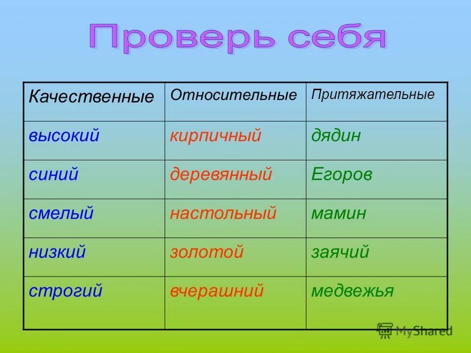 Глаза качественные относительные. Качественное относительное притяжательное. Относительные качественные и пр. Качественные относительные и притяжательные прилагательные. Качественно относительные притяжательные.