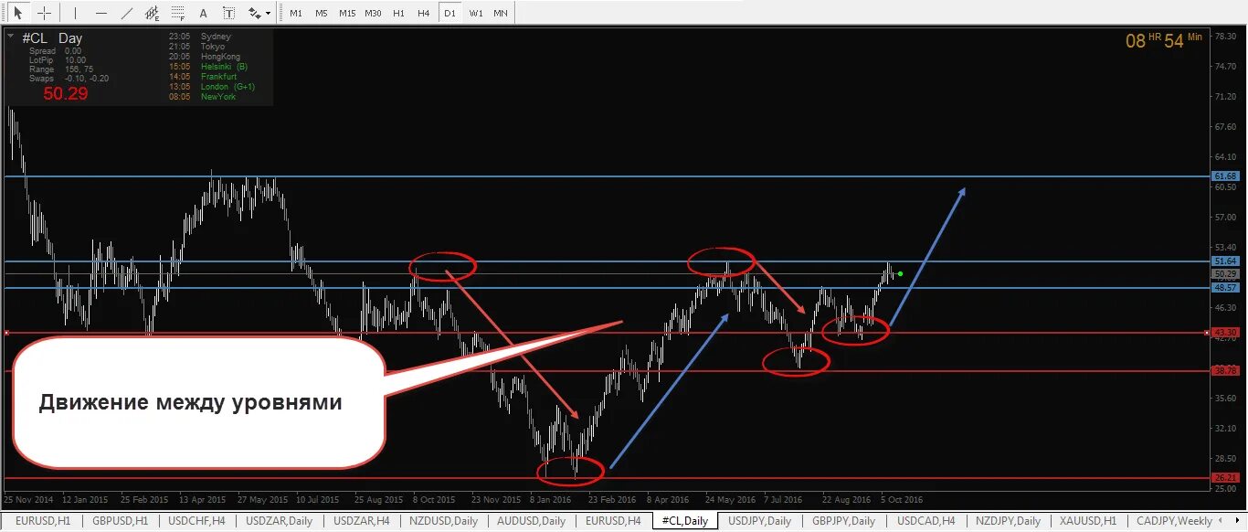 Индикатор уровни поддержки для мт5. Уровни сопротивления индикатор. Индикатор построения уровней поддержки и сопротивления mt4. Зоны поддержки и сопротивления индикатор мт5. Индикатор построения уровней поддержки и сопротивления mt4.