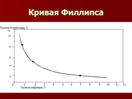 Кривая презентация