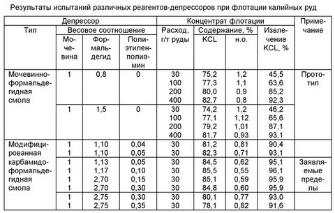 Руды в кг