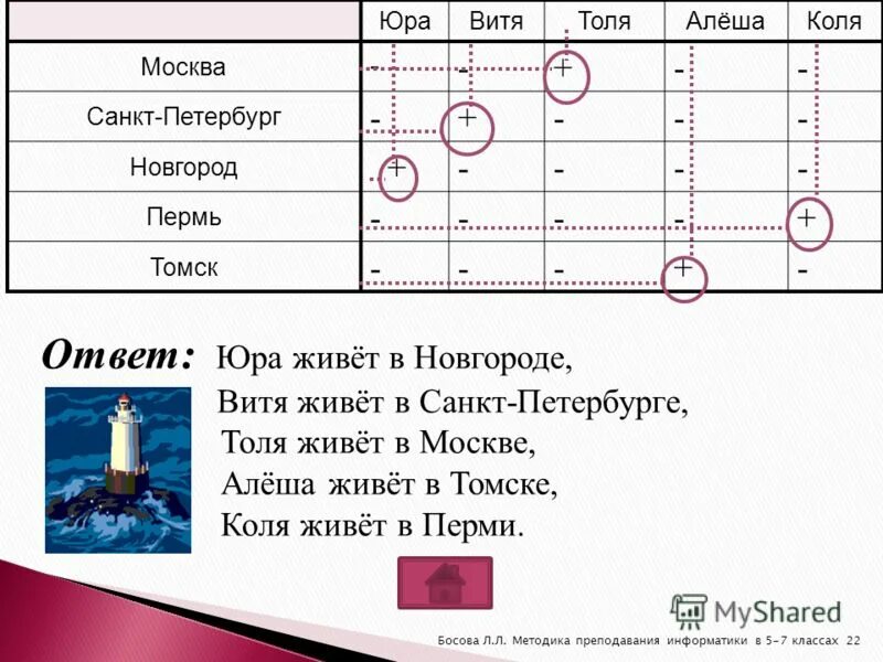 Кружки с именами. Кружка с надписью для даши. Юра витя. Витя и коля. Юра витя.