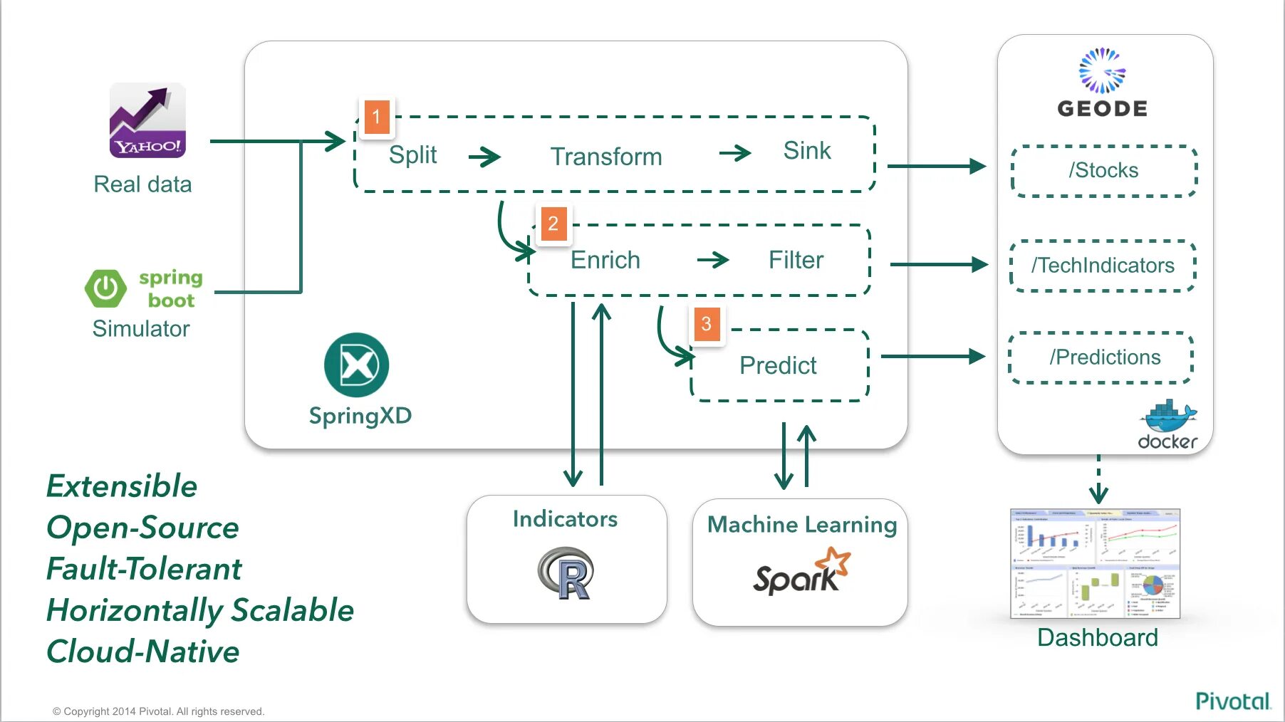 Ml разработка