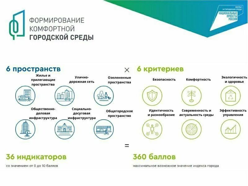 Основа социальных объединений