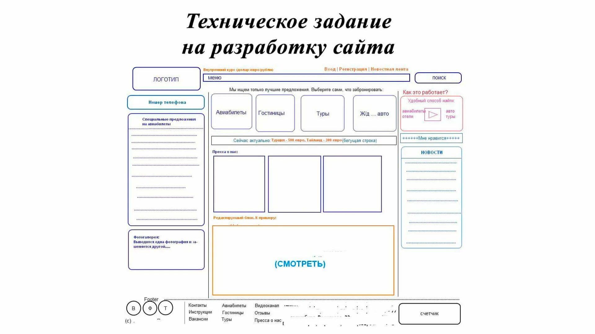 Составляющие страницы сайта. Техническое задание на разработку сайта. Техническое задание на создание сайта пример. Как составить техническое задание на разработку сайта. Техническое задание для разработки сайта макет.