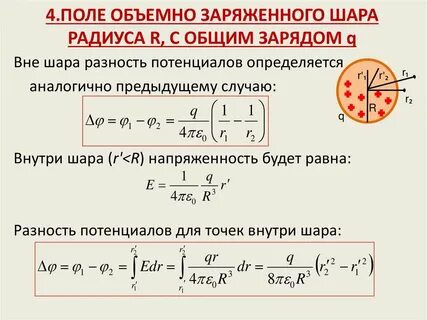 Напряженность поля внутри заряженного шара