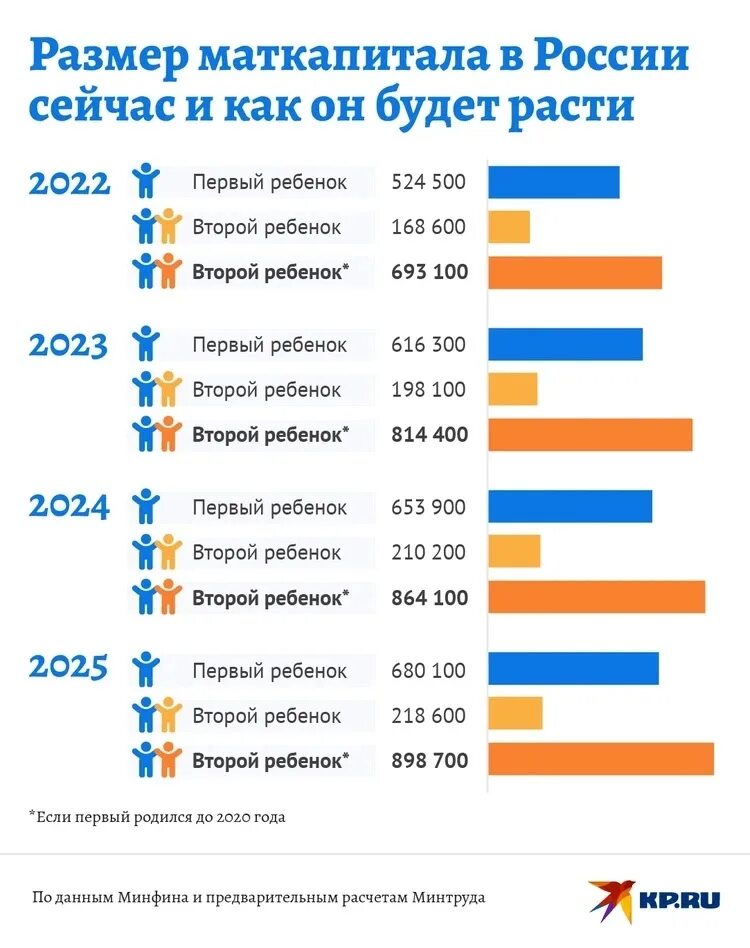 Сколько денег за 2 ребенка 2025