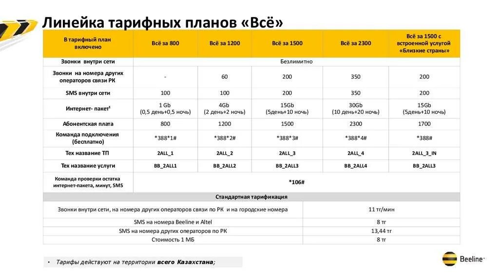 Интернет на билайн казахстан. Билайн Казахстан тарифы. Тарифные планы Билайн. Тарифные планы выгодный. Билайн тариф план.