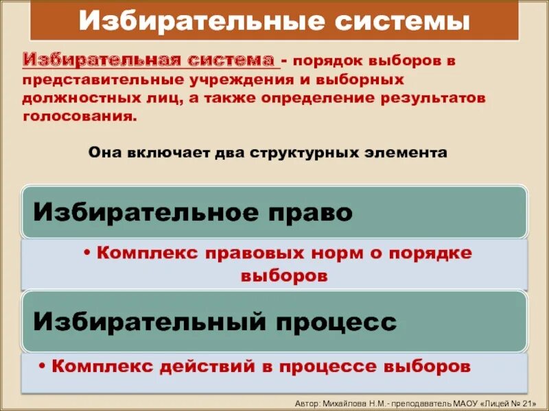 Порядок выборов в представительные учреждения и выборных. Избирательная система это порядок выборов. Политическая сфера история. Порядок голосования и определения результатов выборов.