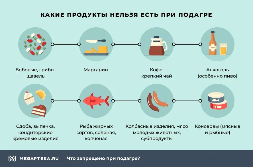 Питье при подагре. При подагре категорически нельзя. что нельзя есть при подагре. чего нельзя есть при подагре. при подагре категорически нельзя какие продукты.