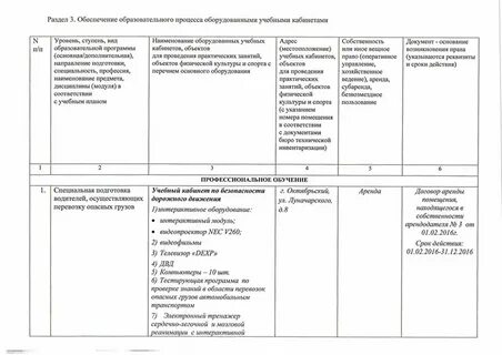 Сведения об утверждении образовательных программ