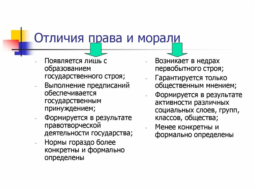 Чем отличается право. Мораль и право различия. Отличие правовых и моральных норм. Мораль и право сходства и различия.