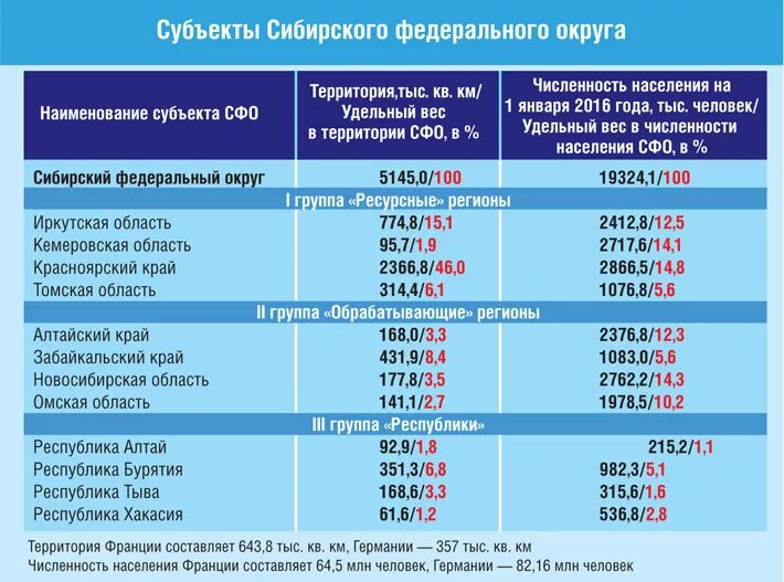 Статистика республика алтай