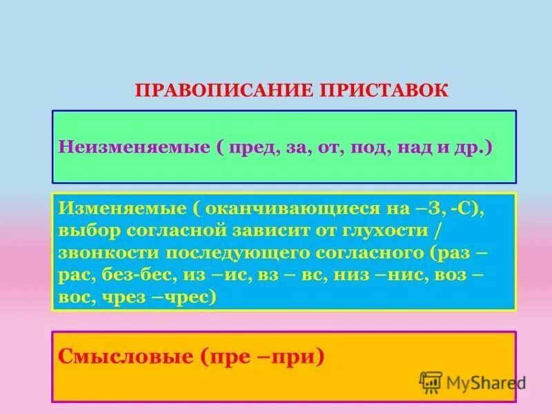 согласные по глухости звонкости таблица. глухость звонкость последующих согласных. правописание приставки зависит от глухости звонкости последующего. гласные по звонкости и глухости. правописание приставки зависящей от звонкости и глухости.