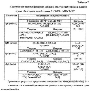Иммуноглобулин вич
