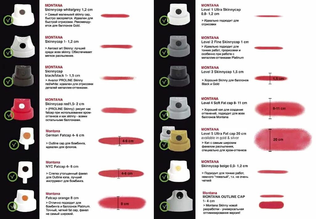 типы кэпов. типы кэпов. типы кэпов. таблица кэпов. кэпы для баллонов.