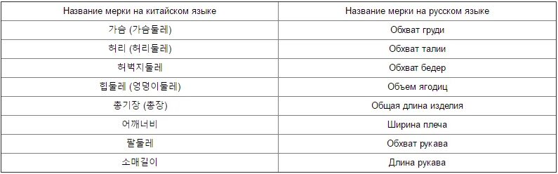 Сколько будет на китайском 12. Размер на китайском языке. китайские мерки. обхват груди на китайском. длина изделия на китайском.