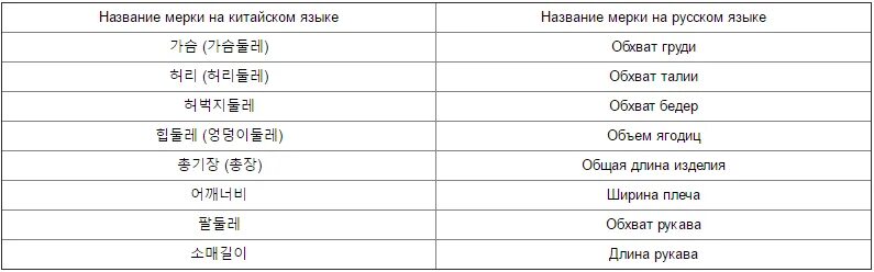 Сколько будет по китайски коробки. Размер на китайском языке. Китайские мерки. Обхват груди на китайском. Китайские обозначения тканей.