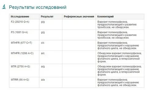 Полиморфизм фолатного цикла