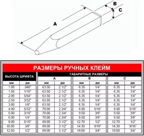 Размеры клейм. Ударные клейма размеры. размер о клеймении. размер шрифта клейма.