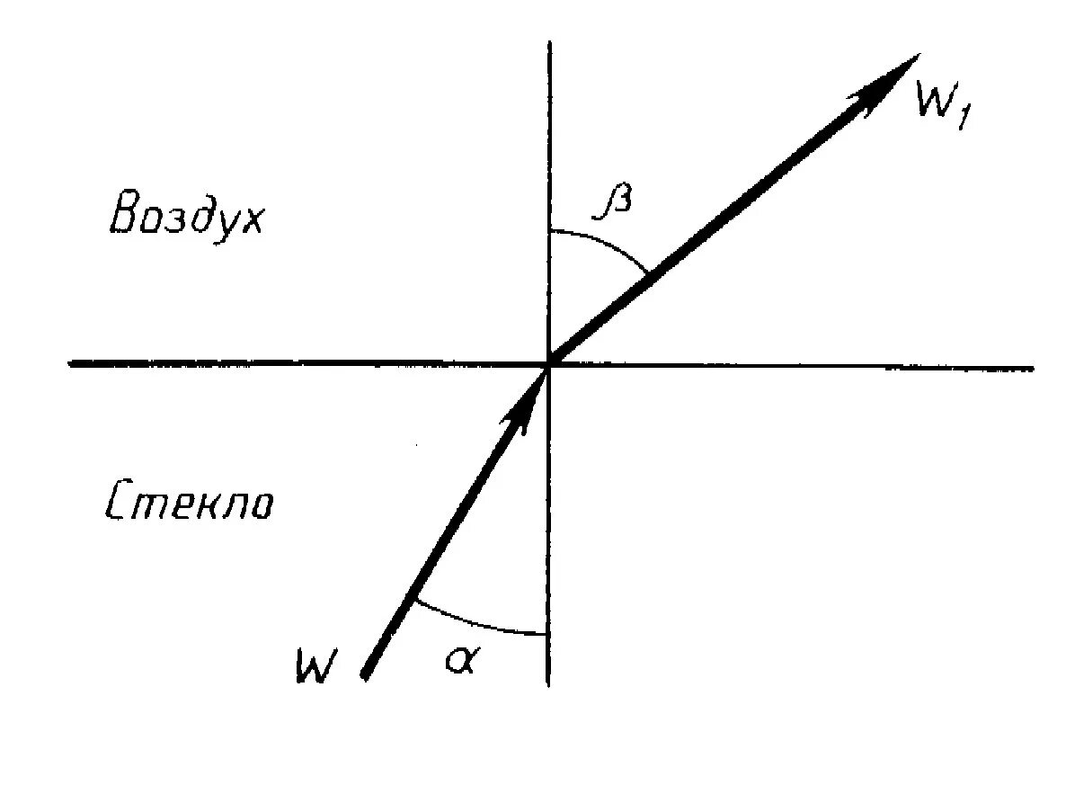 Угол преломления на рисунке обозначен. Угол преломления. Преломление света из стекла в воздух. Угол преломления в стекле. Преломление луча из стекла в воздух.