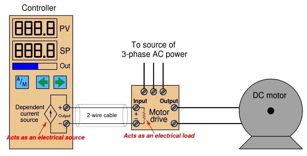 Output control. Контроллер 4-20ma. 4-20 Ma output. Контроллер с входом 4-20 ма. Output input контроллер для котла.