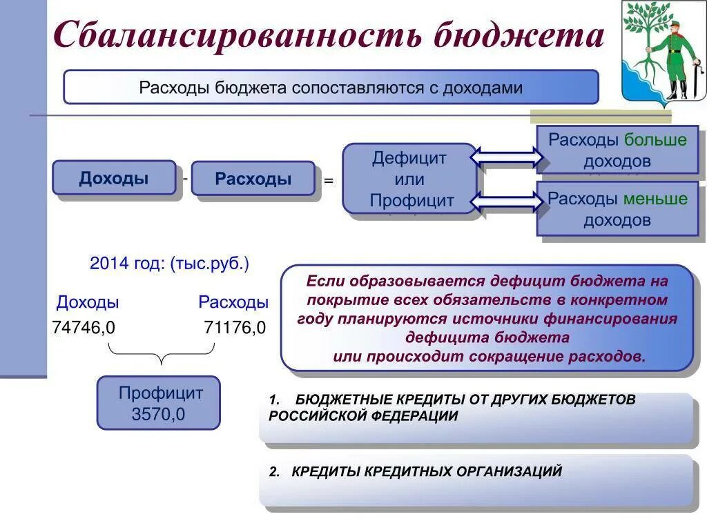 Принцип сбалансированности доходов и расходов бюджета. Сбалансированность бюджета. формула сбалансированности бюджета. показатели сбалансированности бюджета. принцип сбалансированности бюджета.