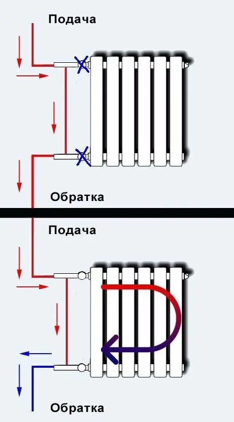 Принцип радиатора отопления. Схема подключения байпаса отопления. Схема подключения радиаторов отопления с байпасом. Схема подключения батареи с байпасом. Схема подключения радиатора с байпасом.