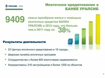 Уралсиб потребительский кредит