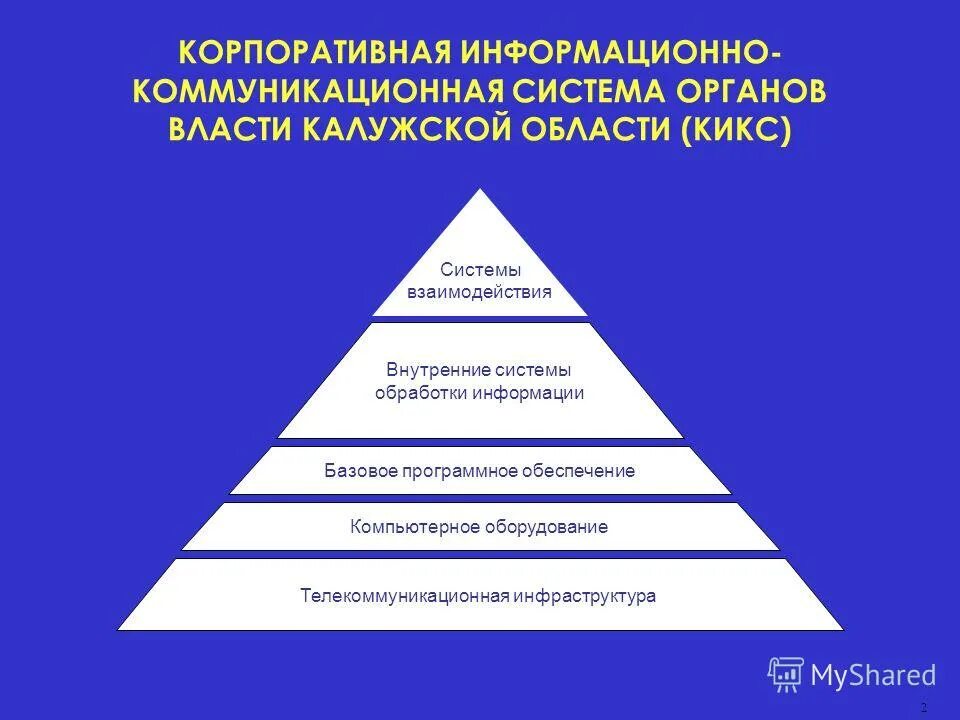 Проект корпоративных информационных систем Функции корпоративных информационных систем